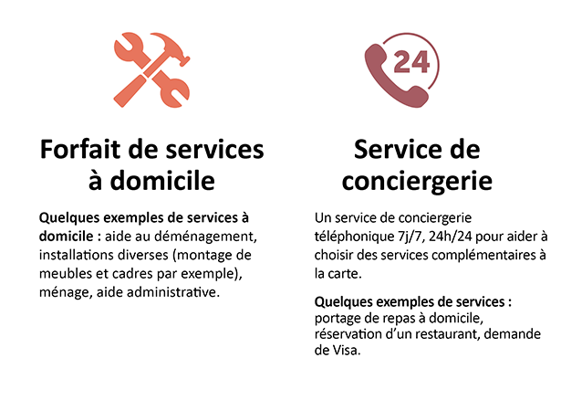 Appart'Seniors Services